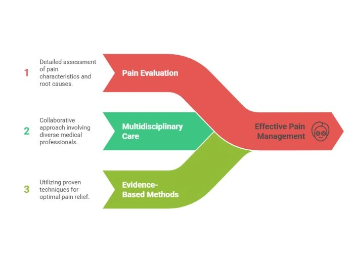 Symptoms of Head and Neck Cancer